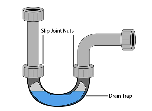 Drain trap and slip joints image